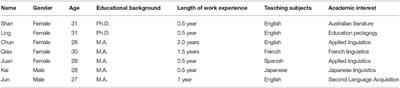 Risk Factors and Resilience Strategies: Voices From Chinese Novice Foreign Language Teachers